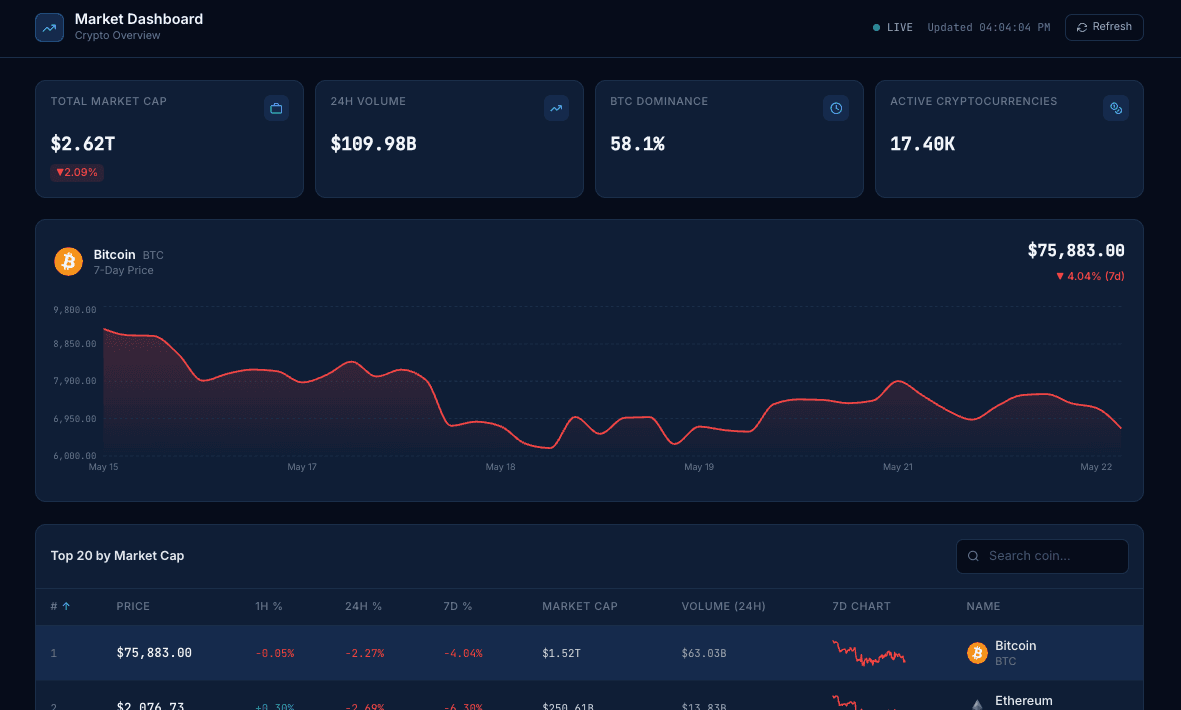 Market Dashboard portfolio