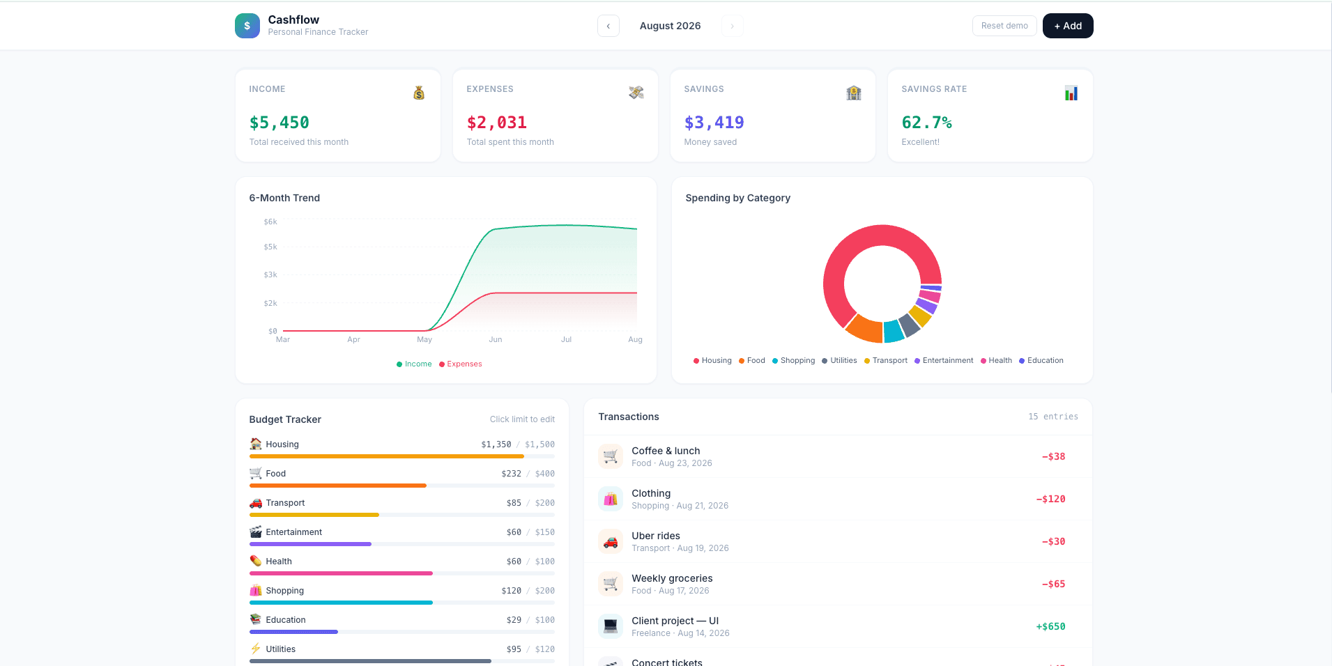 Personal Finance Tracker portfolio